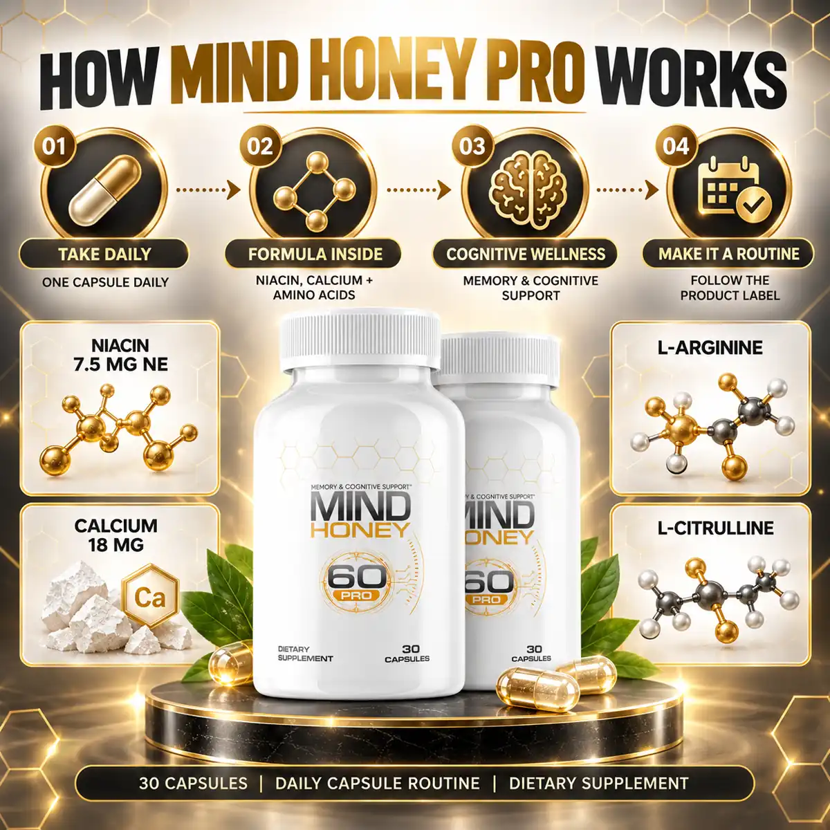 The seller's how-it-works graphic for Mind Honey Pro, four numbered steps and four molecule tiles